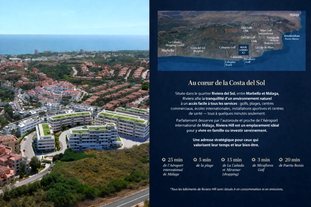 Vue aérienne de la localisation Riviera sur la Costa del Sol